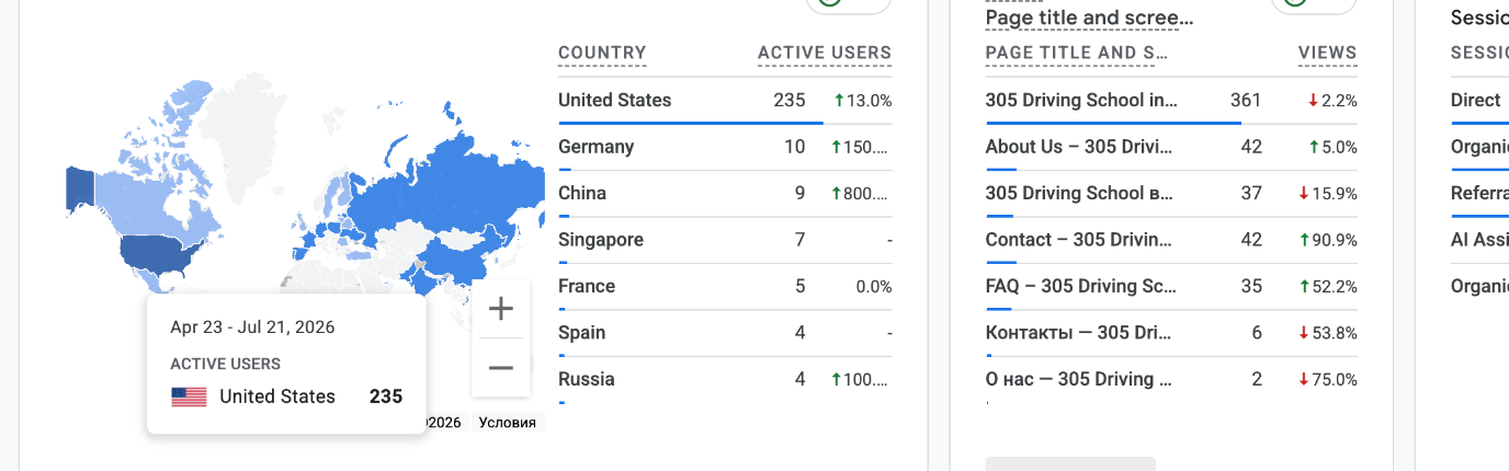 Google Analytics трафик