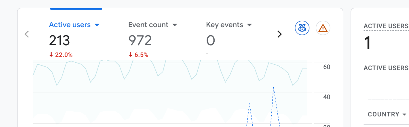 Google Analytics трафик