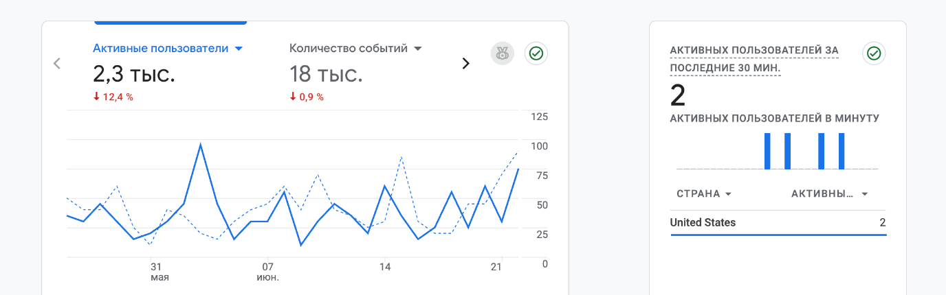 Google Analytics трафик
