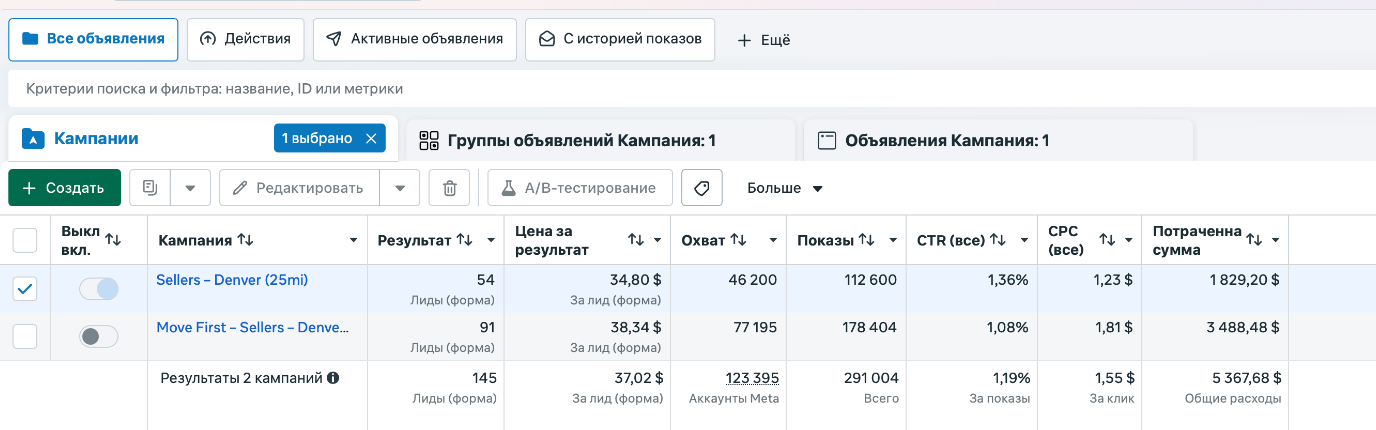 Результаты кампании Meta Ads Manager