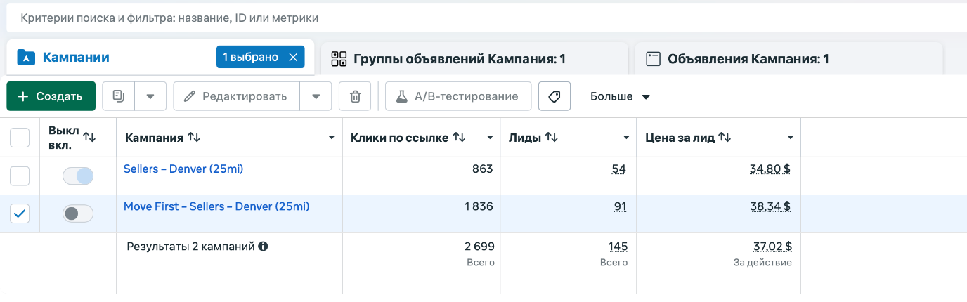 Аналитика конверсий
