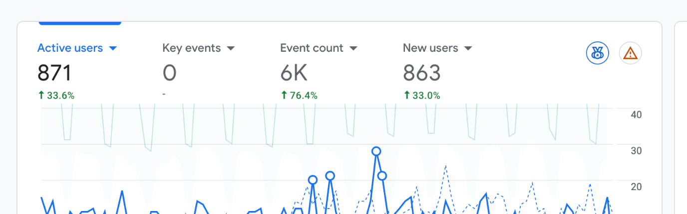 Google Analytics трафик PFR Agency