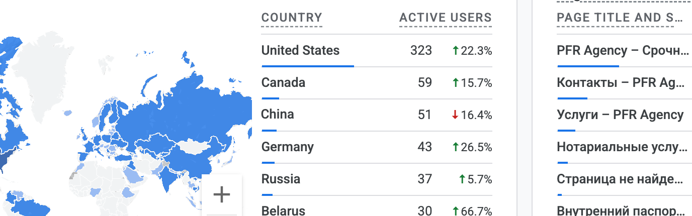 Google Analytics география PFR Agency